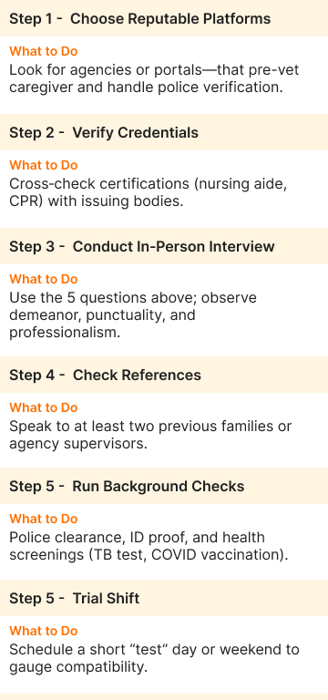 Hiring Platforms & Background‑Check Checklist