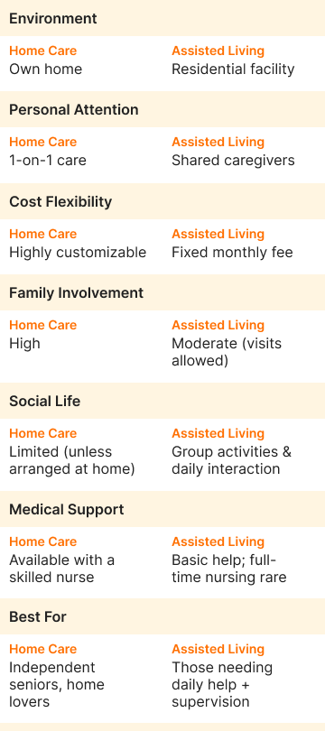 Home Care vs. Assisted Living