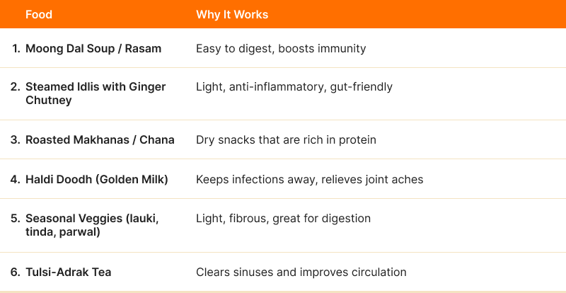 Monsoon-Friendly Diet