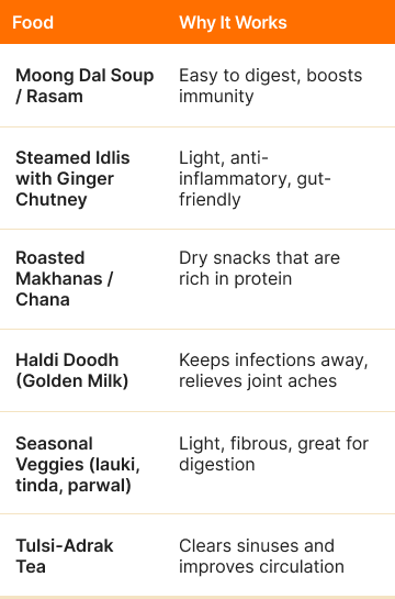 Monsoon-Friendly Diet